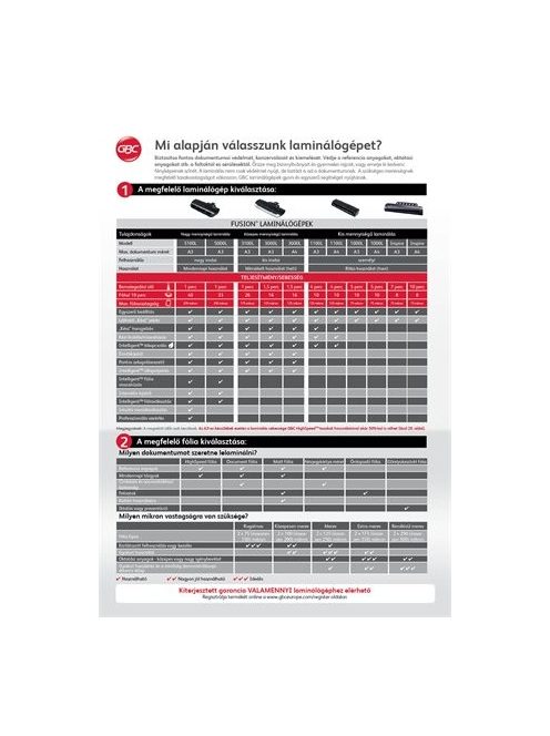 Laminálógép, A4, 75 - 125 mikron, GBC "Fusion 1100L" (GBC4400746)